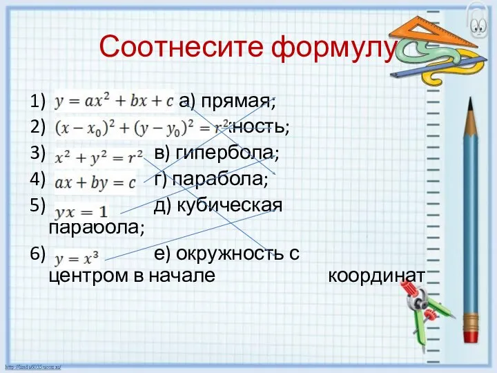 Соотнесите формулу 1) а) прямая; 2) б) окружность; 3) в) гипербола;