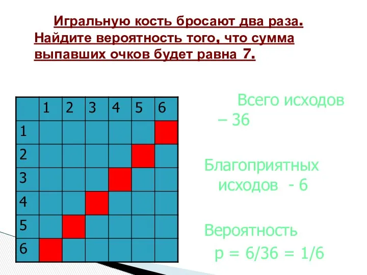 Игральную кость бросают два раза. Найдите вероятность того, что сумма выпавших