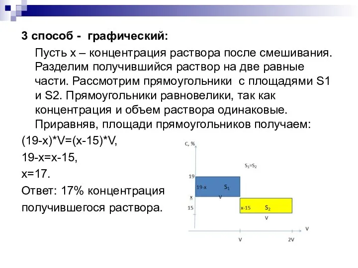 3 способ - графический: Пусть x – концентрация раствора после смешивания.