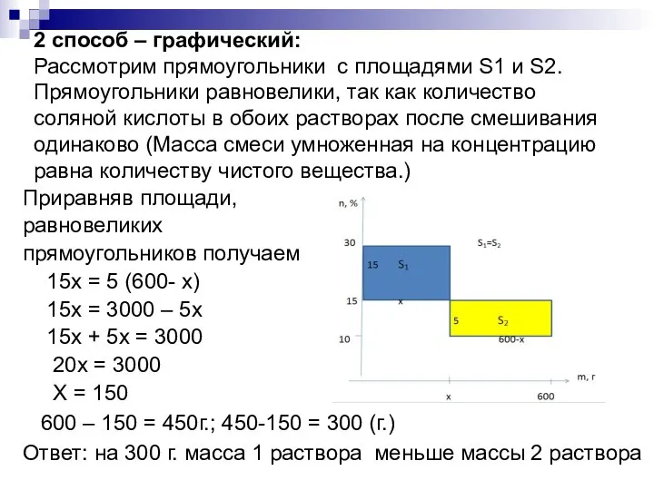 2 способ – графический: Рассмотрим прямоугольники с площадями S1 и S2.