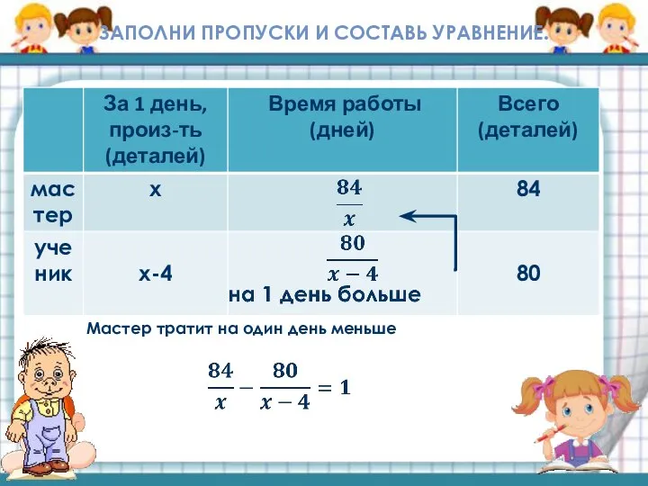 ЗАПОЛНИ ПРОПУСКИ И СОСТАВЬ УРАВНЕНИЕ. Мастер тратит на один день меньше