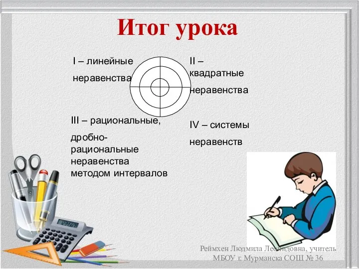 Итог урока Реймхен Людмила Леонидовна, учитель МБОУ г. Мурманска СОШ № 36