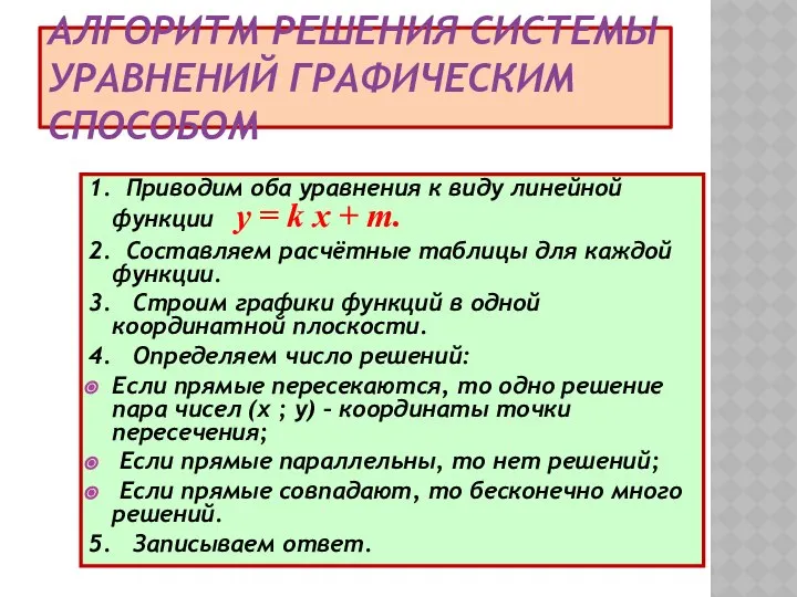 АЛГОРИТМ РЕШЕНИЯ СИСТЕМЫ УРАВНЕНИЙ ГРАФИЧЕСКИМ СПОСОБОМ 1. Приводим оба уравнения к