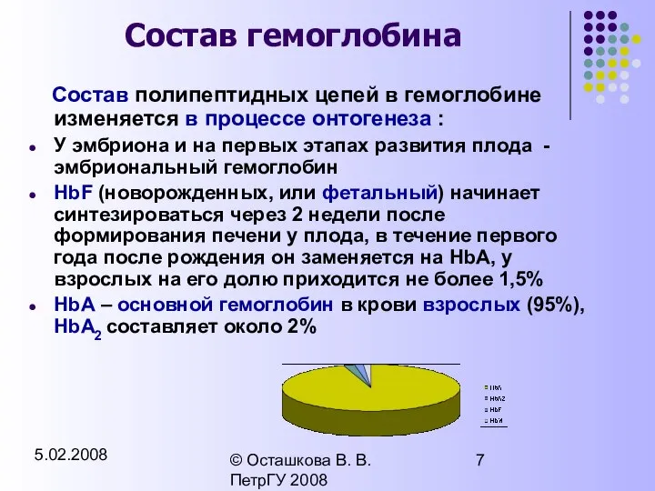 5.02.2008 © Осташкова В. В. ПетрГУ 2008 Состав гемоглобина Состав полипептидных