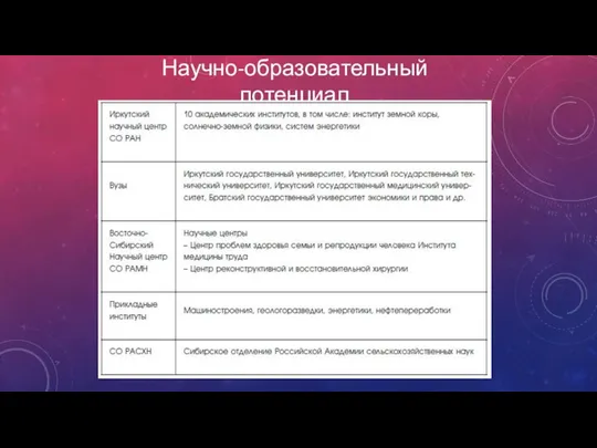 Научно-образовательный потенциал