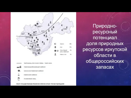 Природно-ресурсный потенциал доля природных ресурсов иркутской области в общероссийских запасах