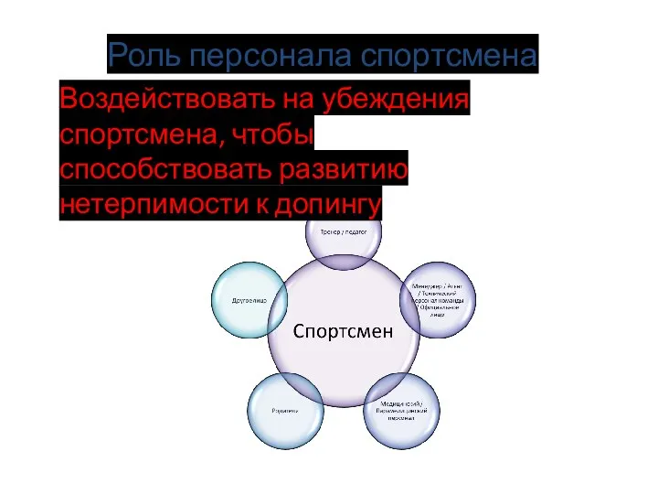 Роль персонала спортсмена Воздействовать на убеждения спортсмена, чтобы способствовать развитию нетерпимости к допингу