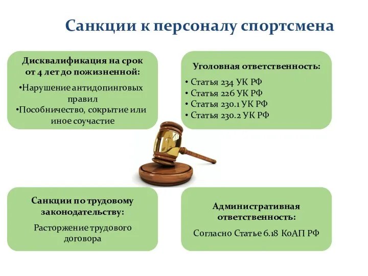 Санкции к персоналу спортсмена Дисквалификация на срок от 4 лет до