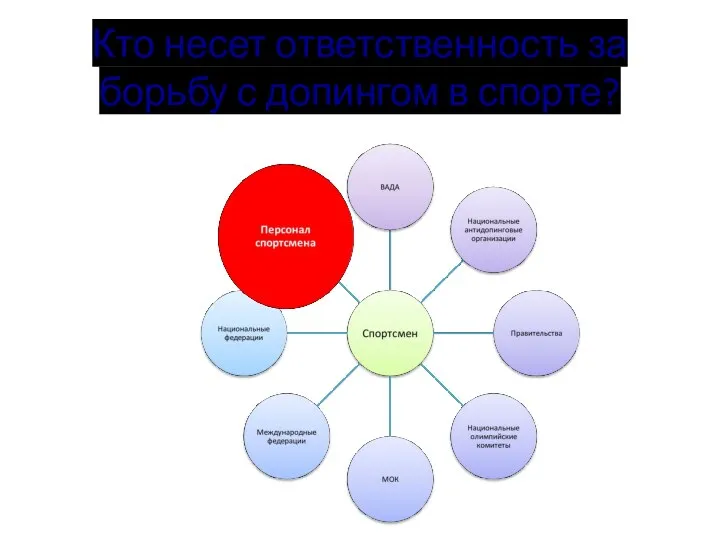 Кто несет ответственность за борьбу с допингом в спорте?