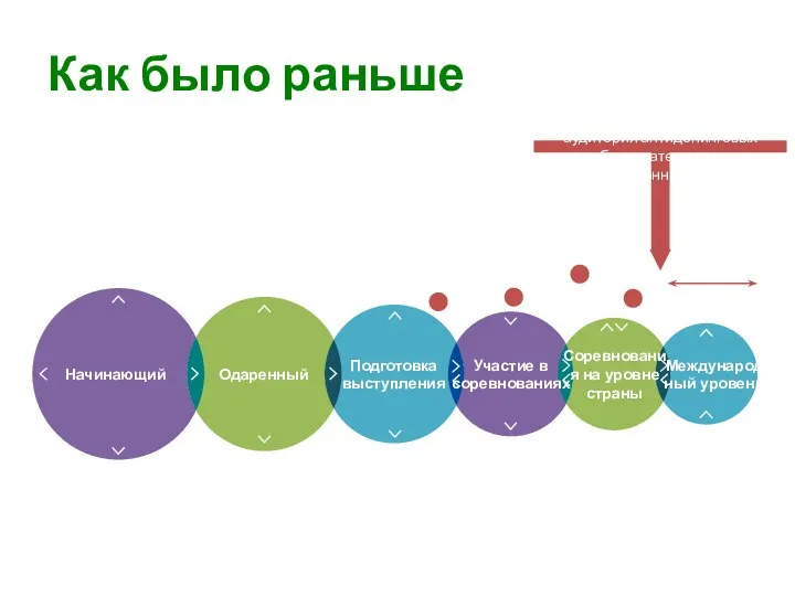 Как было раньше Традиционная целевая аудитория антидопинговых образовательных и информационных программ