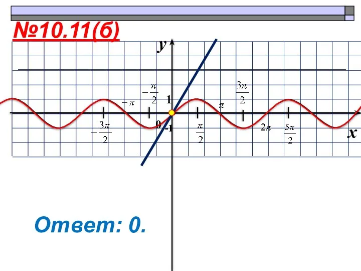 -1 №10.11(б) Ответ: 0.