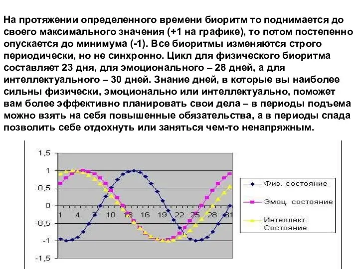 На протяжении определенного времени биоритм то поднимается до своего максимального значения