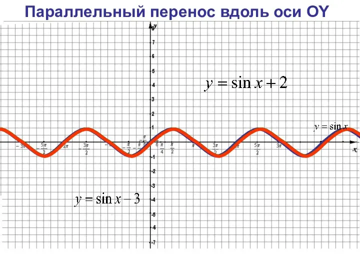 Параллельный перенос вдоль оси OY