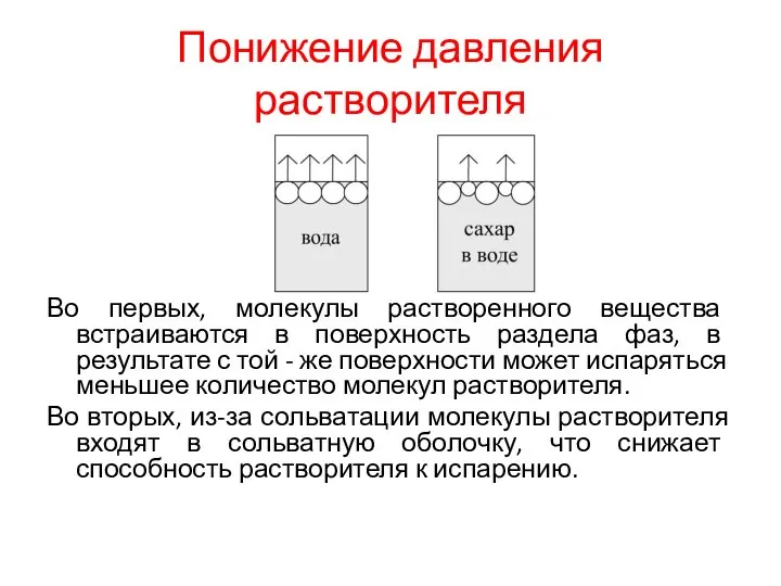 Понижение давления растворителя Во первых, молекулы растворенного вещества встраиваются в поверхность