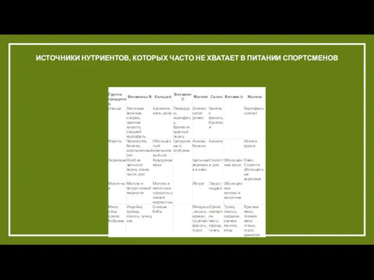 ИСТОЧНИКИ НУТРИЕНТОВ, КОТОРЫХ ЧАСТО НЕ ХВАТАЕТ В ПИТАНИИ СПОРТСМЕНОВ