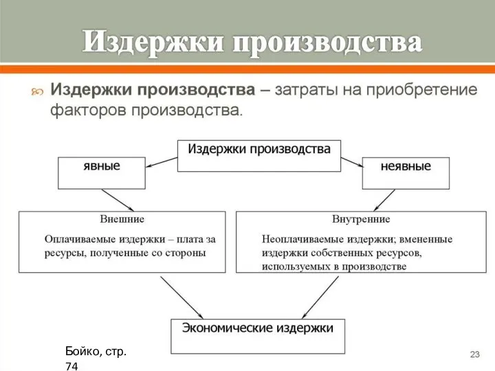 Бойко, стр. 74