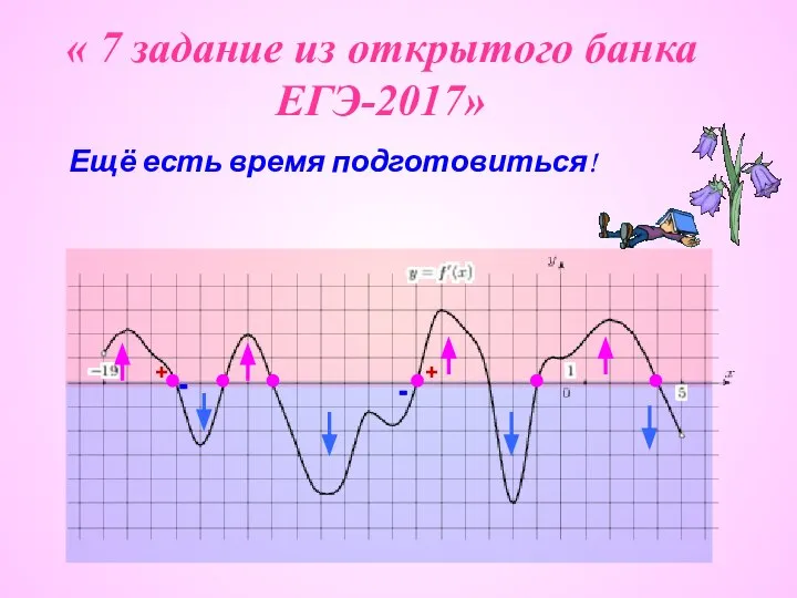 7 задание из открытого банка ЕГЭ-2017