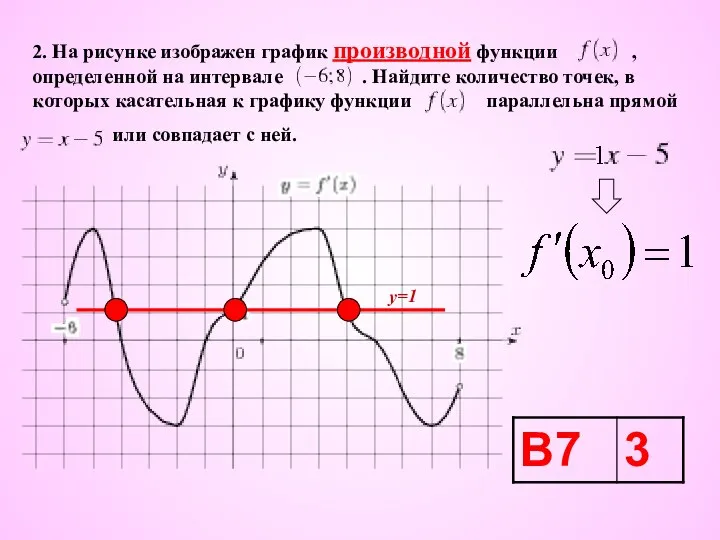 2. На рисунке изображен график производной функции , определенной на интервале