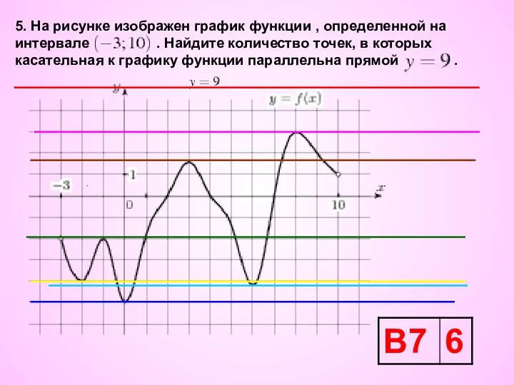 . 5. На рисунке изображен график функции , определенной на интервале