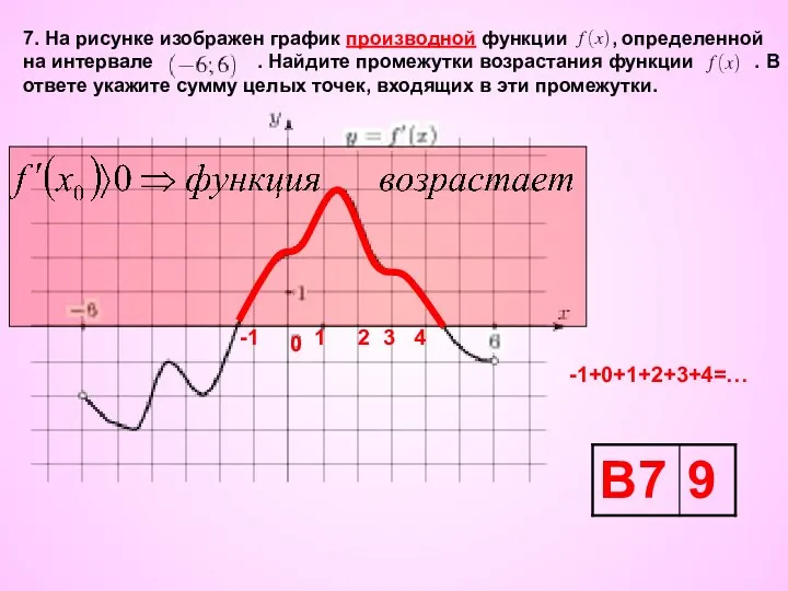 7. На рисунке изображен график производной функции , определенной на интервале