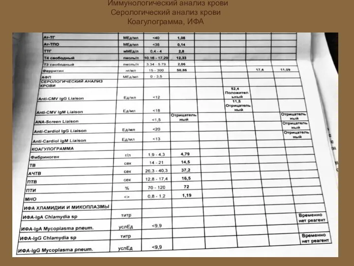 Иммунологический анализ крови Серологический анализ крови Коагулограмма, ИФА