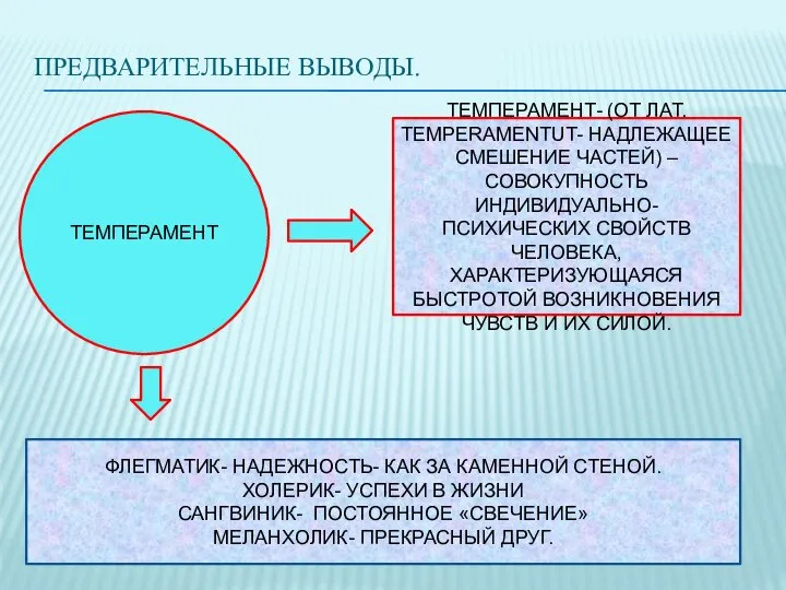 ПРЕДВАРИТЕЛЬНЫЕ ВЫВОДЫ. ТЕМПЕРАМЕНТ ТЕМПЕРАМЕНТ- (ОТ ЛАТ. TEMPERAMENTUT- НАДЛЕЖАЩЕЕ СМЕШЕНИЕ ЧАСТЕЙ) –