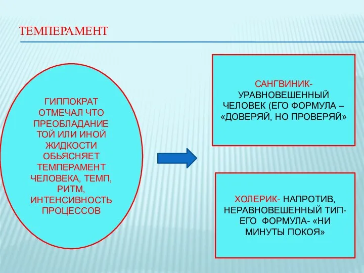 ТЕМПЕРАМЕНТ ГИППОКРАТ ОТМЕЧАЛ ЧТО ПРЕОБЛАДАНИЕ ТОЙ ИЛИ ИНОЙ ЖИДКОСТИ ОБЬЯСНЯЕТ ТЕМПЕРАМЕНТ