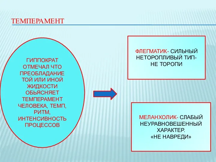ТЕМПЕРАМЕНТ ГИППОКРАТ ОТМЕЧАЛ ЧТО ПРЕОБЛАДАНИЕ ТОЙ ИЛИ ИНОЙ ЖИДКОСТИ ОБЬЯСНЯЕТ ТЕМПЕРАМЕНТ