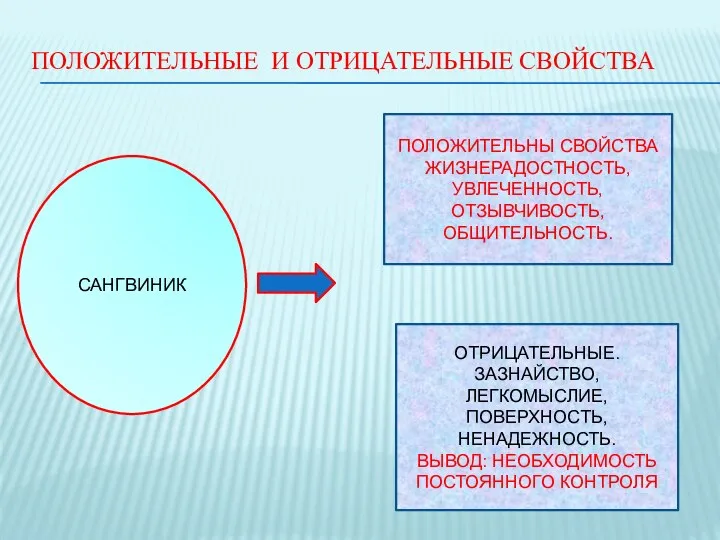 ПОЛОЖИТЕЛЬНЫЕ И ОТРИЦАТЕЛЬНЫЕ СВОЙСТВА САНГВИНИК ПОЛОЖИТЕЛЬНЫ СВОЙСТВА ЖИЗНЕРАДОСТНОСТЬ, УВЛЕЧЕННОСТЬ, ОТЗЫВЧИВОСТЬ, ОБЩИТЕЛЬНОСТЬ.