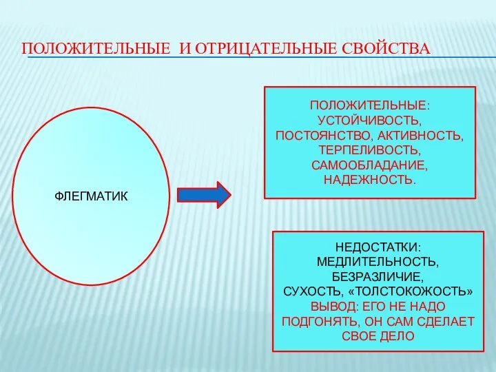 ПОЛОЖИТЕЛЬНЫЕ И ОТРИЦАТЕЛЬНЫЕ СВОЙСТВА ФЛЕГМАТИК ПОЛОЖИТЕЛЬНЫЕ: УСТОЙЧИВОСТЬ, ПОСТОЯНСТВО, АКТИВНОСТЬ, ТЕРПЕЛИВОСТЬ, САМООБЛАДАНИЕ,