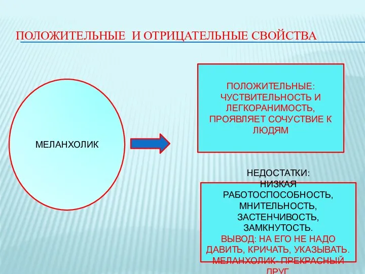 ПОЛОЖИТЕЛЬНЫЕ И ОТРИЦАТЕЛЬНЫЕ СВОЙСТВА МЕЛАНХОЛИК ПОЛОЖИТЕЛЬНЫЕ: ЧУСТВИТЕЛЬНОСТЬ И ЛЕГКОРАНИМОСТЬ, ПРОЯВЛЯЕТ СОЧУСТВИЕ