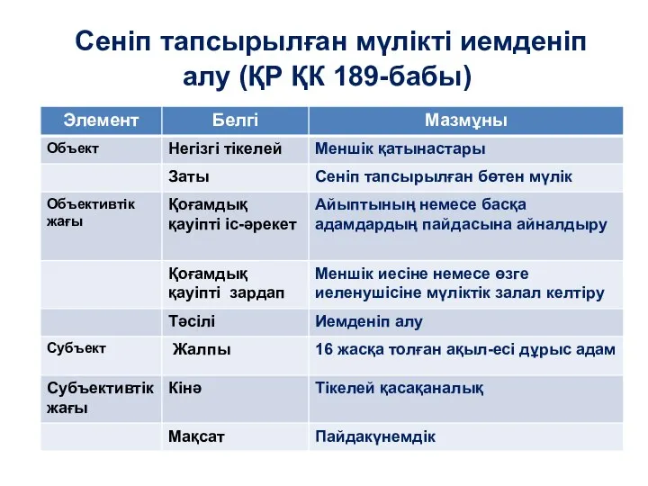 Сеніп тапсырылған мүлікті иемденіп алу (ҚР ҚК 189-бабы)