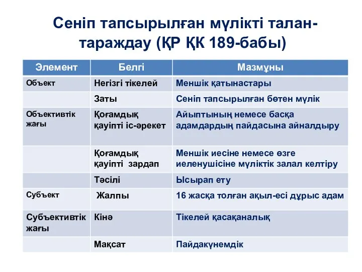 Сеніп тапсырылған мүлікті талан-тараждау (ҚР ҚК 189-бабы)