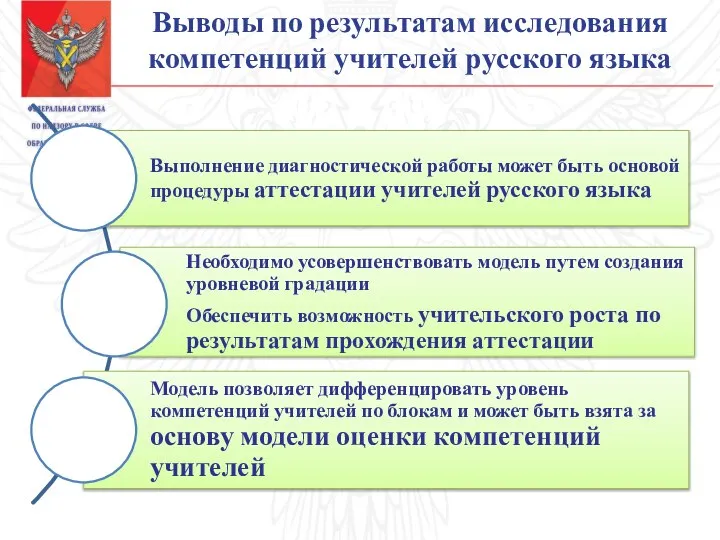 Выводы по результатам исследования компетенций учителей русского языка