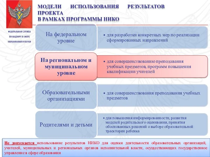 МОДЕЛИ ИСПОЛЬЗОВАНИЯ РЕЗУЛЬТАТОВ ПРОЕКТА В РАМКАХ ПРОГРАММЫ НИКО Не допускается использование