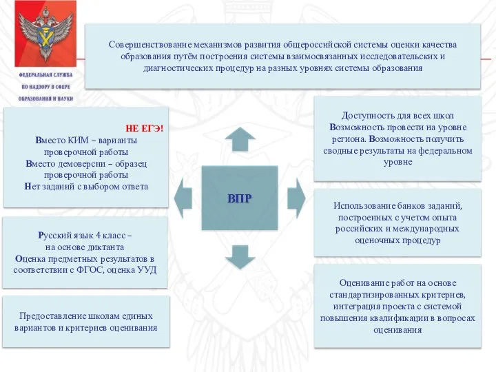 ВПР НЕ ЕГЭ! Вместо КИМ – варианты проверочной работы Вместо демоверсии