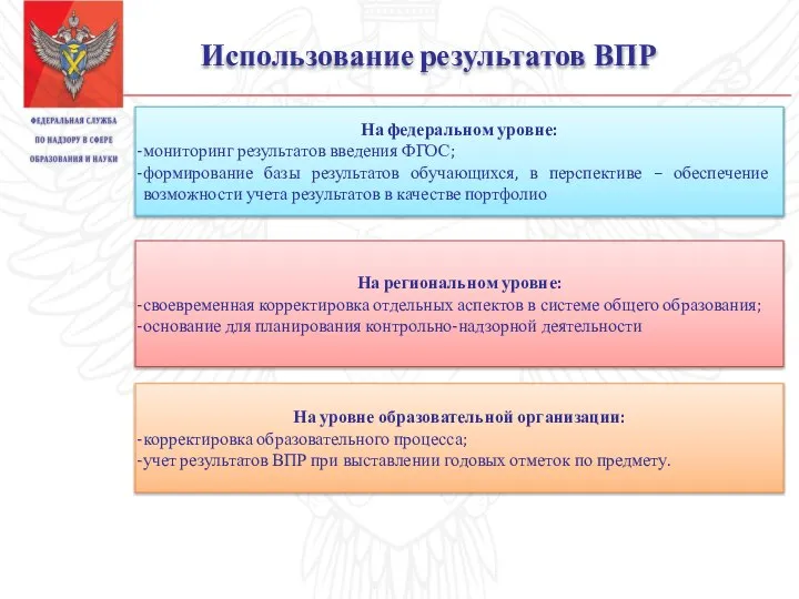 Использование результатов ВПР На федеральном уровне: мониторинг результатов введения ФГОС; формирование