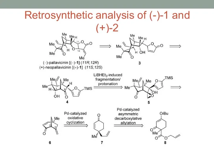 Retrosynthetic analysis of (-)-1 and (+)-2