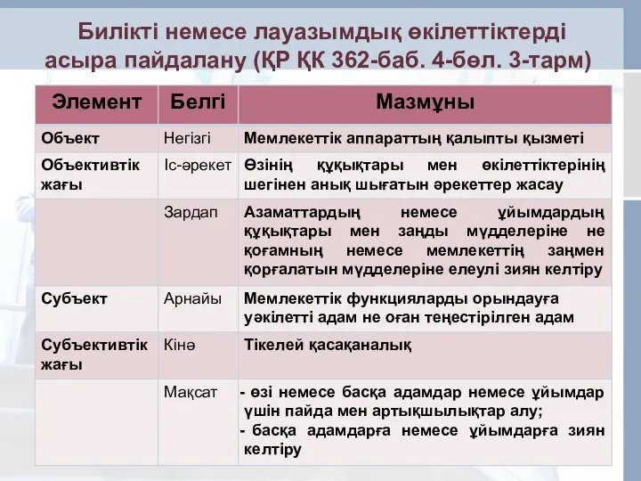 Билiктi немесе лауазымдық өкiлеттiктерді асыра пайдалану (ҚР ҚК 362-баб. 4-бөл. 3-тарм)