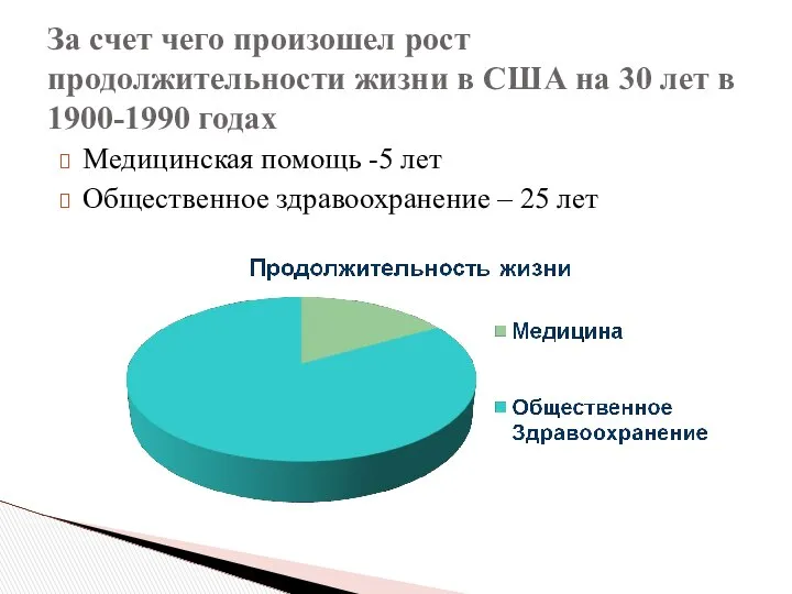 Медицинская помощь -5 лет Общественное здравоохранение – 25 лет За счет