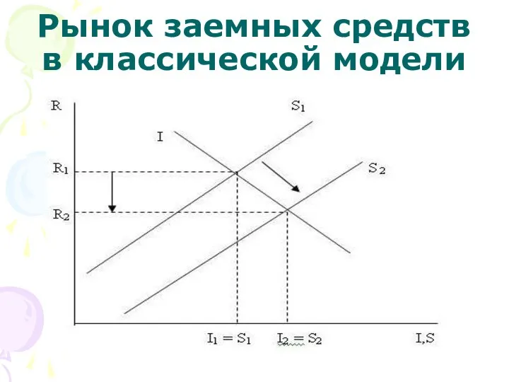 Рынок заемных средств в классической модели