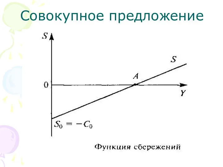 Совокупное предложение