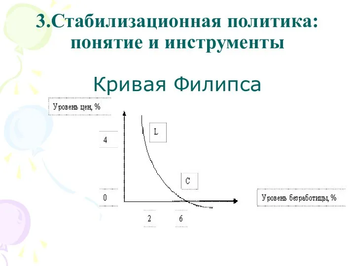 3.Стабилизационная политика: понятие и инструменты Кривая Филипса