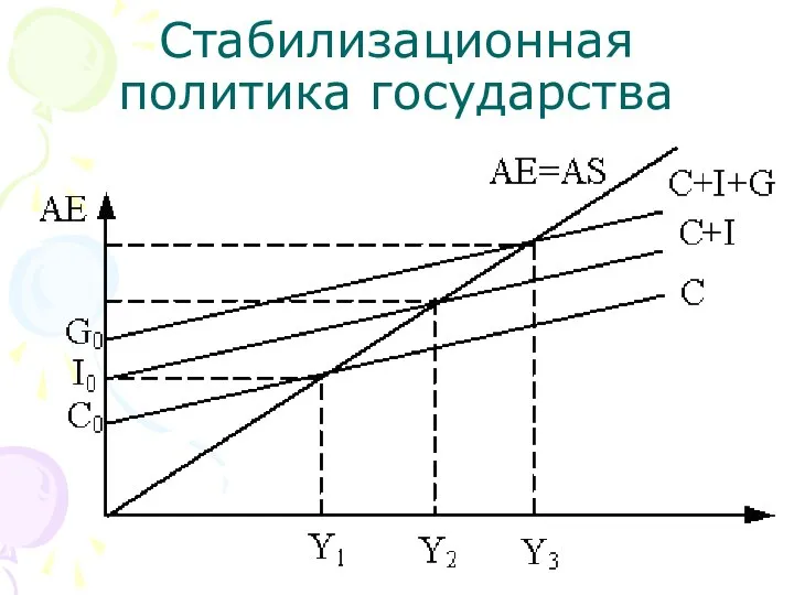 Стабилизационная политика государства