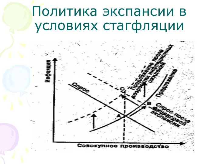 Политика экспансии в условиях стагфляции