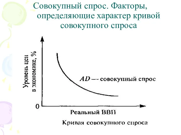 Совокупный спрос. Факторы, определяющие характер кривой совокупного спроса