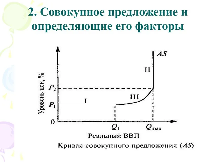 2. Совокупное предложение и определяющие его факторы