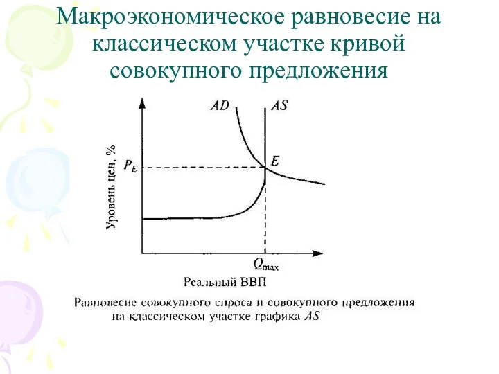 Макроэкономическое равновесие на классическом участке кривой совокупного предложения