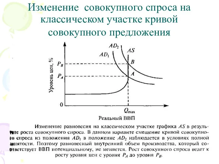 Изменение совокупного спроса на классическом участке кривой совокупного предложения