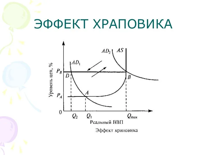 ЭФФЕКТ ХРАПОВИКА